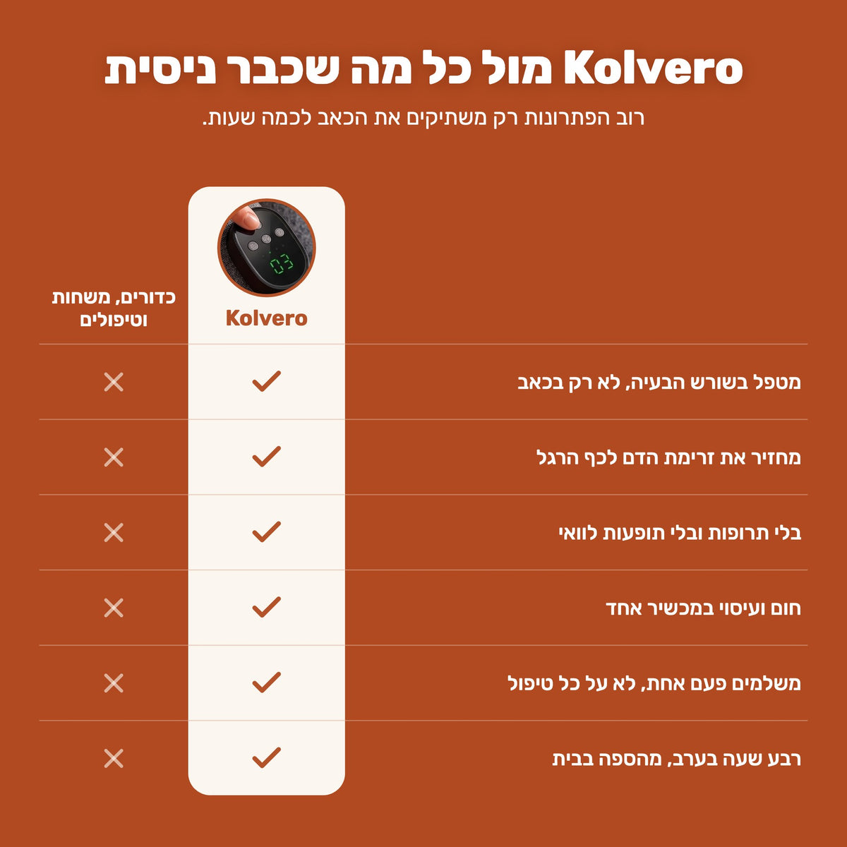 Kolvero מול כל מה שכבר ניסית