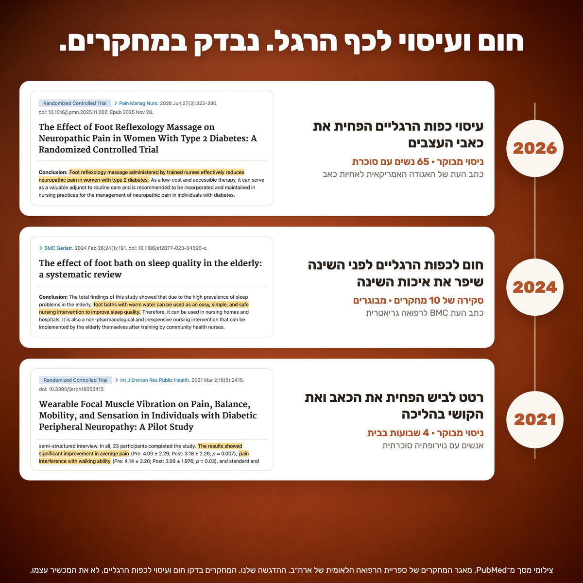 חום ועיסוי לכף הרגל, נבדק במחקרים